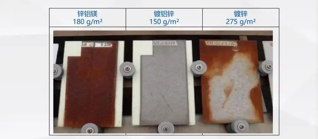 鍍鋅板已經(jīng)過(guò)時(shí)了？對比鍍鋁鋅、鋅鋁鎂，結果出乎意料！