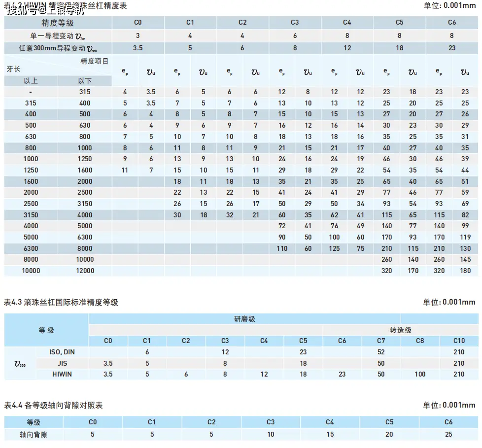 滾珠絲杠軸向余隙(背隙)、幾何公差