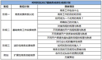 广州对对科技2017校园招聘简章
